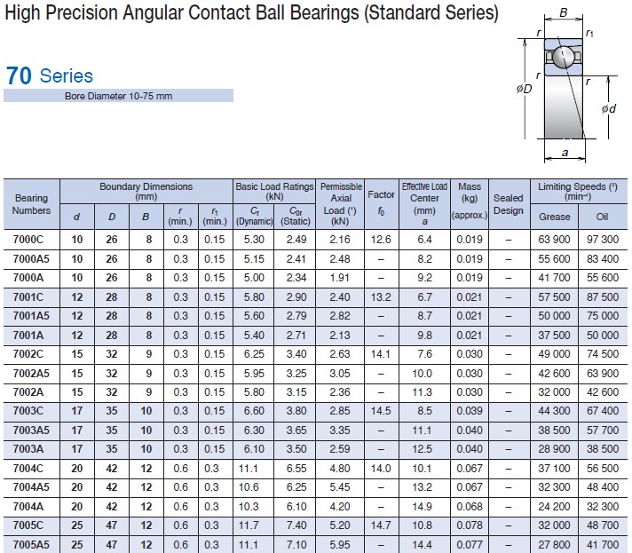precision angular bearing .jpg