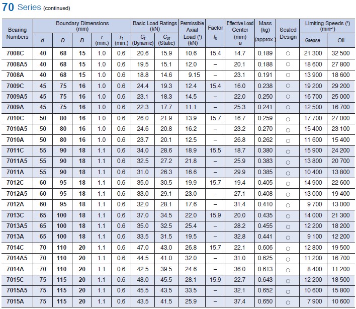 precision CNC bearing.jpg