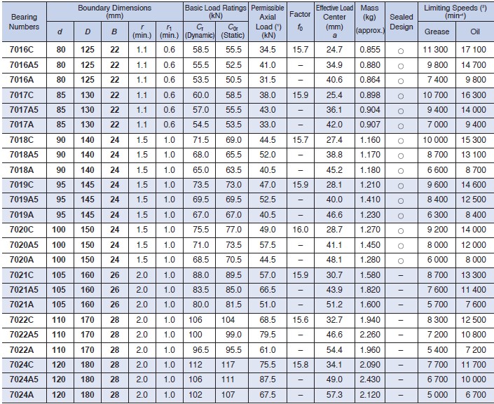 NSK PRECISION BEARING 7018C.jpg