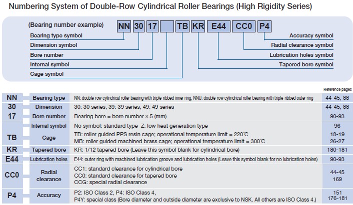 precision machine tool spindle bearing.jpg