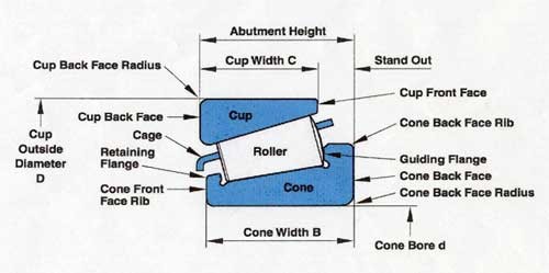 taper bearings front wheel bearing