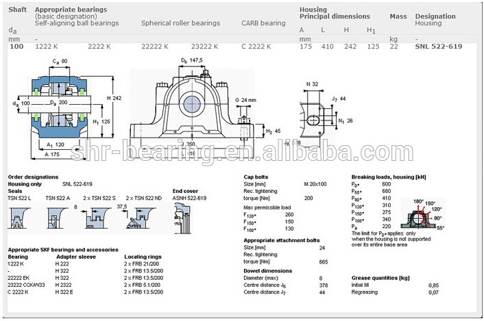 Bearing 22222 split sleeve bearing plummer block housing bearing SNL522-619.jpg